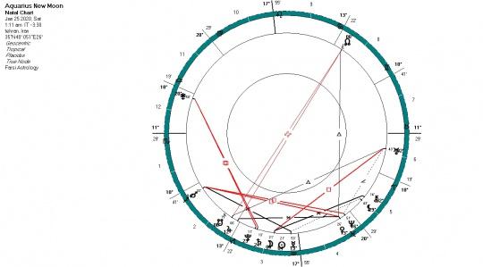 تحلیل آسترولوژی ماه نو نشان آکواریوس