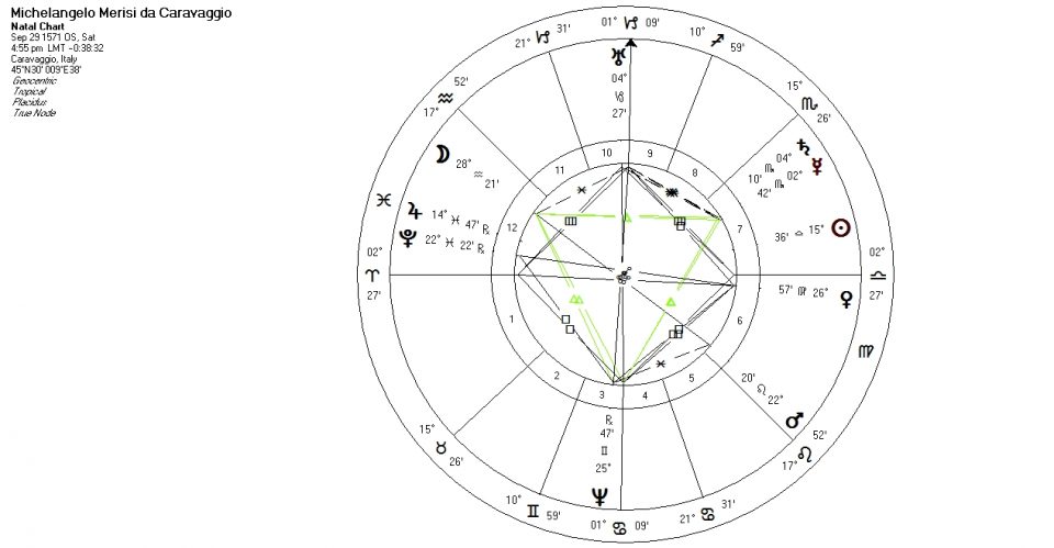Caravaggio astrology birth chart