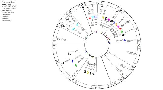 Francois-Ozon-Astrology-chart
