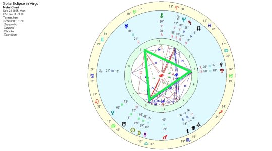 خورشیدگرفتگی واپسین در خوشه و گرند تراین هوا