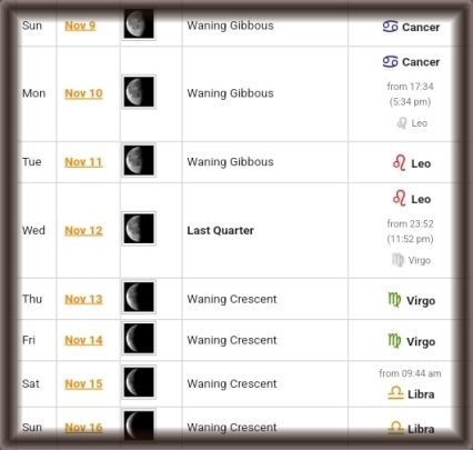 مجله هفتگی ماه نگاهی است به چرخه‌ قمری و تأثیر آن بر جریان احساس، ناخودآگاه و مسیر رشد درونی.