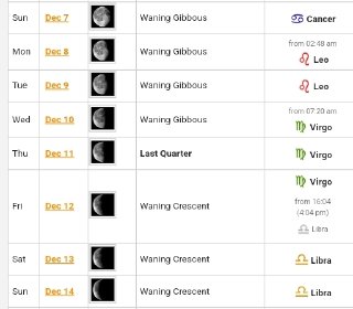 مجله هفتگی ماه نگاهی است به چرخه‌ قمری و تأثیر آن بر جریان احساس، ناخودآگاه و مسیر رشد درونی.