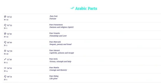 Pars و Part در آسترولوژی