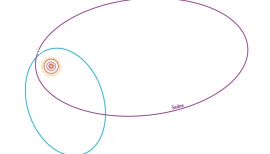 تحلیل آسترولوژیکی پیوند سدنا و اورانوس در ۱ درجه دوقلو، با نگاهی به افشای دروغ‌های تاریخی، پرونده اپستین و بازخوانی روایت‌های بومیان 